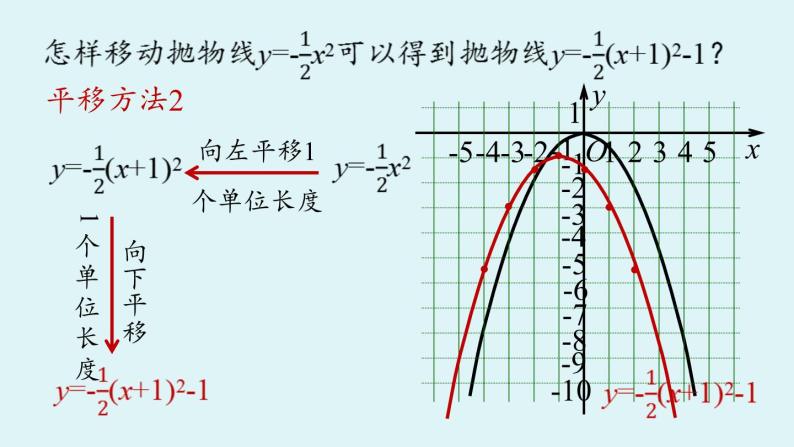人教版九年级数学上册 22.1.3 二次函数 y=a(x-h)2+k 的图象和性质课时2 课件08