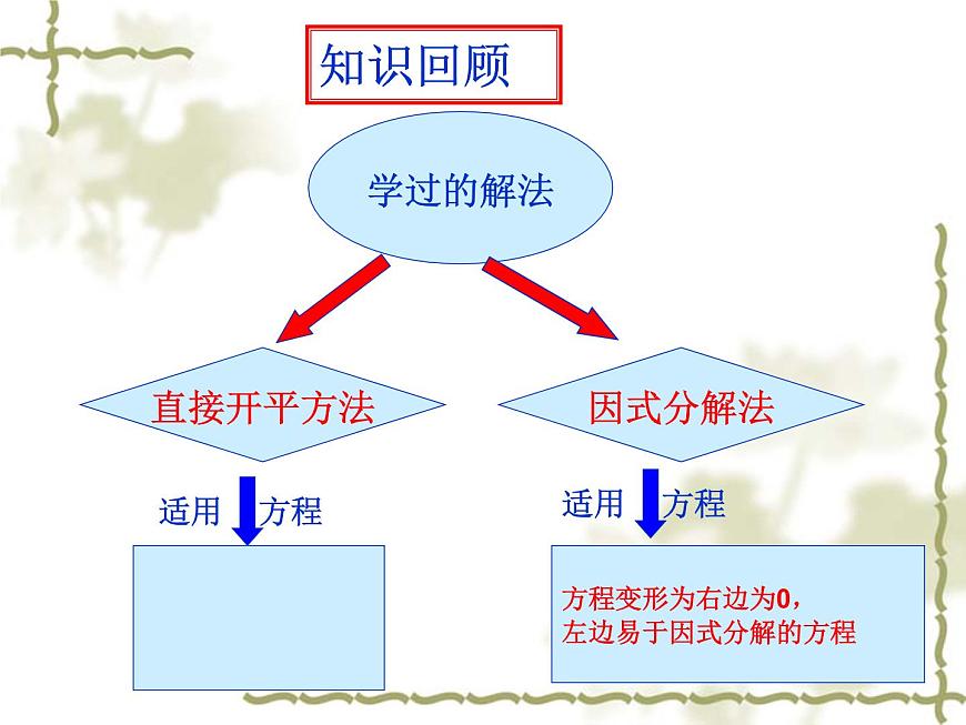 22.2.3一元二次方程的解法(3)配方法第2頁