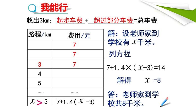 人教版七年级数学上册《一元一次方程——分段计费问题》课件第4页