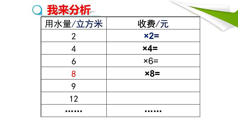 人教版七年级数学上册《一元一次方程——分段计费问题》课件第6页