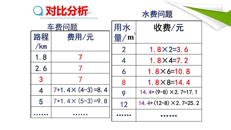 人教版七年级数学上册《一元一次方程——分段计费问题》课件第8页