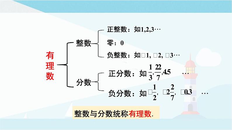 华师大版七年级上册数学 2.1.2有理数 课件03