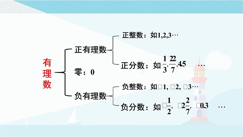华师大版七年级上册数学 2.1.2有理数 课件05