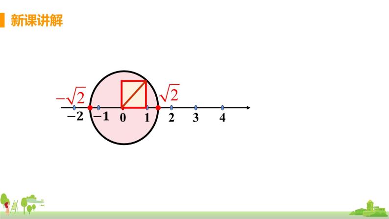 苏科数学八年级上册 4.3《课时2 实数的运算与大小比较》PPT课件06