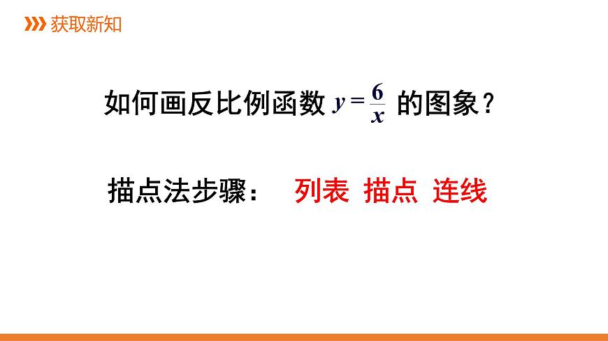 1.2《反比例函數(shù)的圖象與性質(zhì)》第一課時---課件 2021-2022學(xué)年湘教版數(shù)學(xué)九年級上冊第7頁