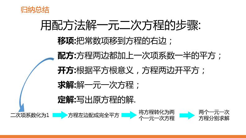2.2.1《一元二次方程的解法:配方法》第3课时同步课件-2021-2022学年湘教版数学九年级上册08