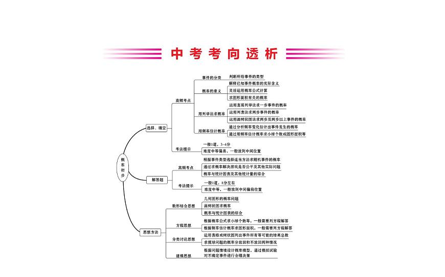 2021-2022學年人教版數(shù)學中考專題復習之概率初步課件PPT第2頁