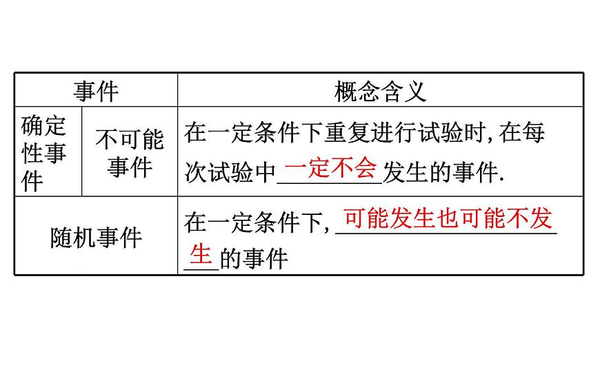 2021-2022學年人教版數(shù)學中考專題復習之概率初步課件PPT第4頁