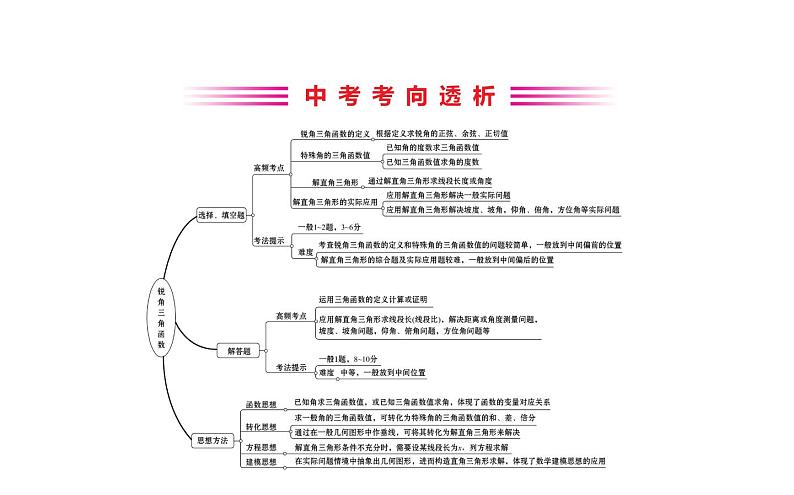 2021-2022学年人教版数学中考专题复习之锐角三角函数课件PPT第2页