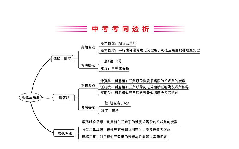 2021-2022学年人教版数学中考专题复习之相似三角形课件PPT第2页