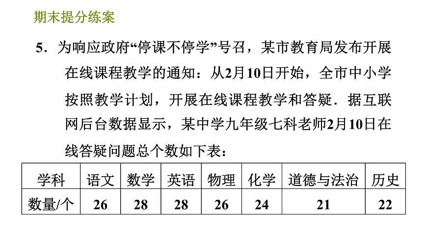 人教版七年級上冊數(shù)學(xué)習(xí)題課件 期末提分練案 2.1 達(dá)標(biāo)訓(xùn)練第7頁