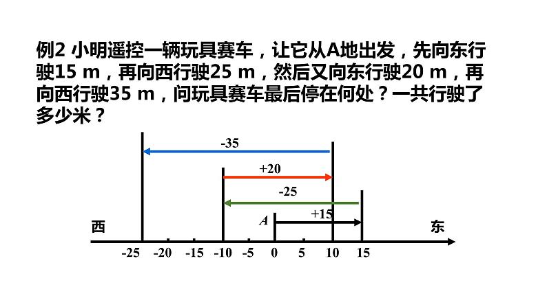 2.1.2有理数的加法(第二课时)---同步课件 2021-2022学年浙教版数学七年级上册第8页