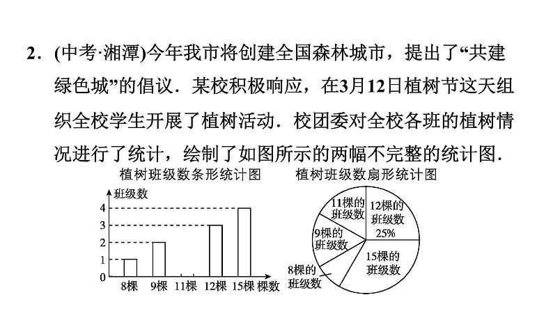 北师版八年级上册数学习题课件 第6章 6.1.2 加权平均数的三种常见类型06
