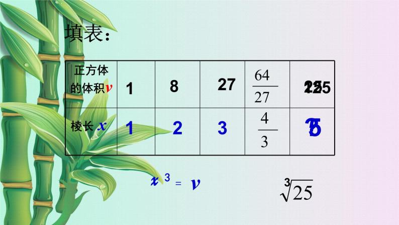 北京课改版八年级上册  实数和二次根式《立 方根》课件04