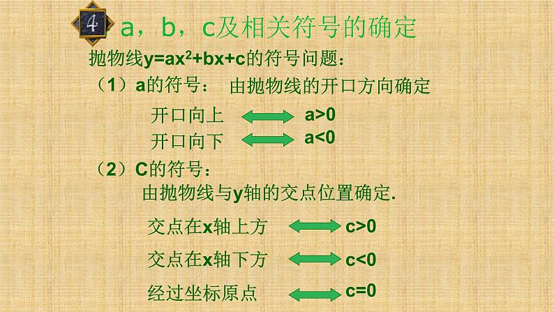 人教版九年级数学上册《二次函数》总复习课件第6页