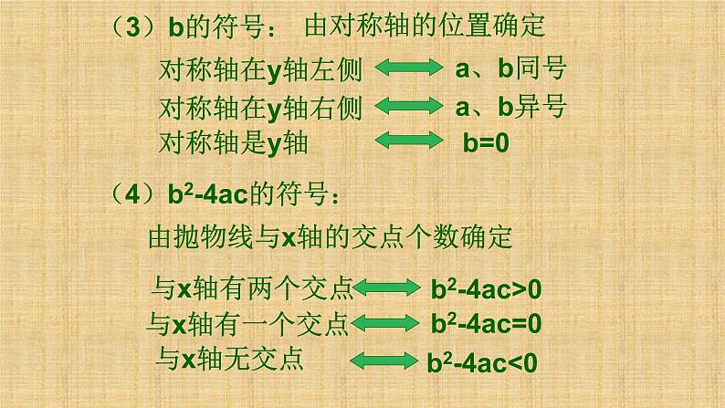 人教版九年级数学上册《二次函数》总复习课件第7页