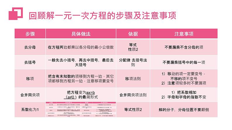 2020-2021学年人教版数学七年级上册3.4.3 实际问题与一元一次方程课件PPT第3页