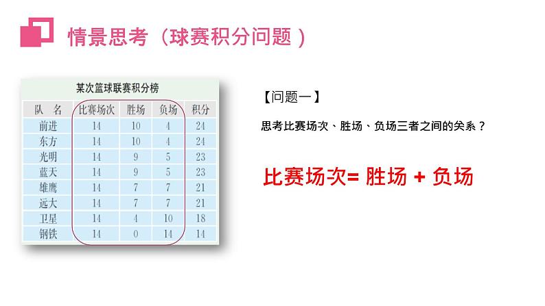 2020-2021学年人教版数学七年级上册3.4.3 实际问题与一元一次方程课件PPT第6页