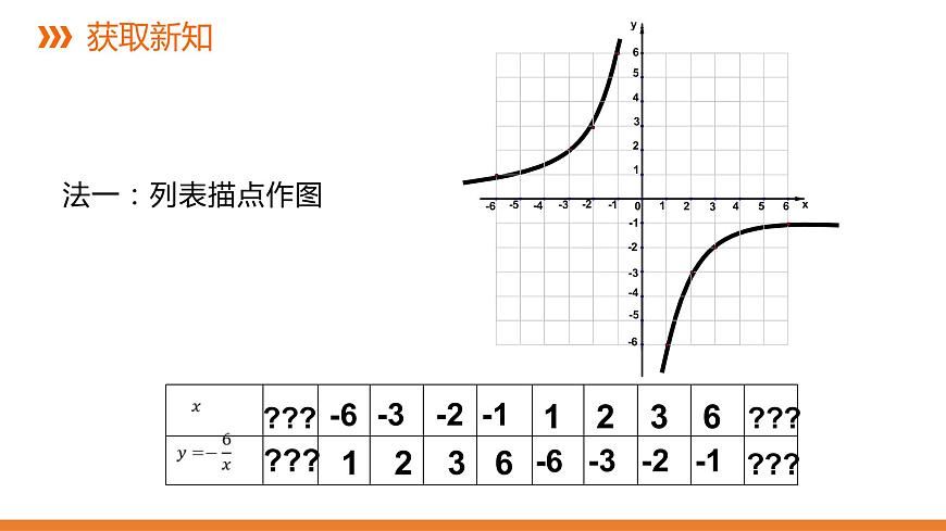 1.2《反比例函數(shù)的圖象與性質(zhì)》第二課時---同步課件 2021-2022學(xué)年湘教版數(shù)學(xué)九年級上冊第3頁