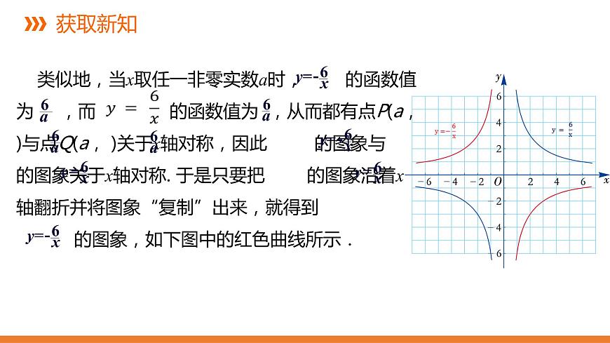 1.2《反比例函數(shù)的圖象與性質(zhì)》第二課時---同步課件 2021-2022學(xué)年湘教版數(shù)學(xué)九年級上冊第5頁