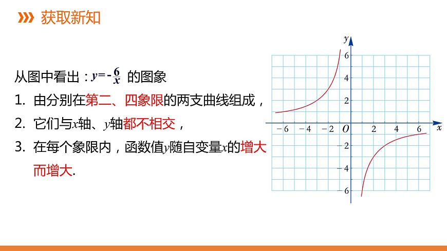 1.2《反比例函數(shù)的圖象與性質(zhì)》第二課時---同步課件 2021-2022學(xué)年湘教版數(shù)學(xué)九年級上冊第6頁