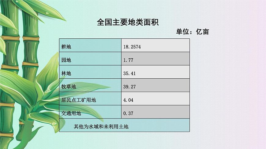 青島版七年級(jí)上冊 數(shù)學(xué)  數(shù)據(jù)的收集整理與描述《普查和抽樣調(diào)查》課件第4頁