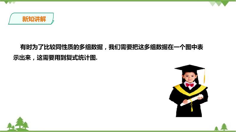 湘教版数学七年级上册 5.2.2 统计图(课件+教案+练习)03