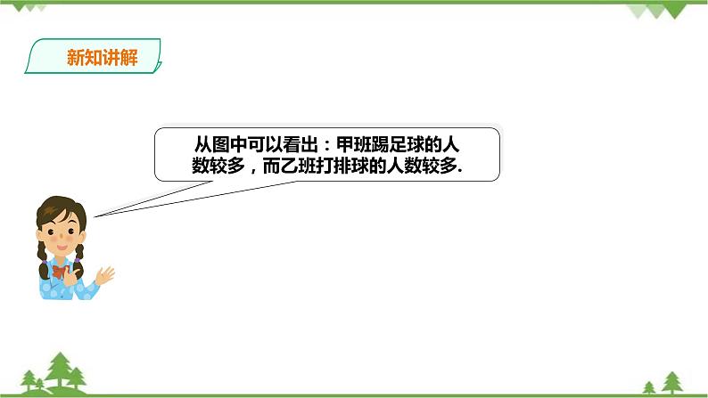 湘教版数学七年级上册 5.2.2 统计图(课件+教案+练习)05