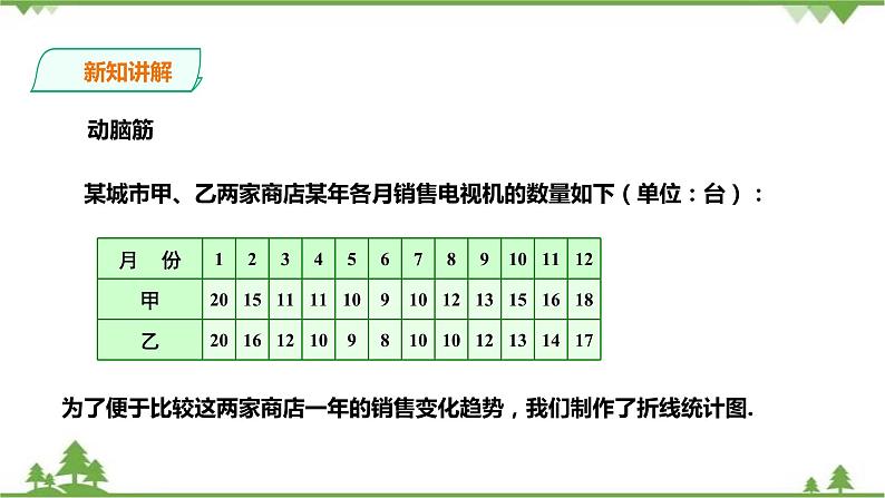 湘教版数学七年级上册 5.2.2 统计图(课件+教案+练习)06