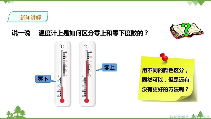 1.1具有相反意義的量第5頁