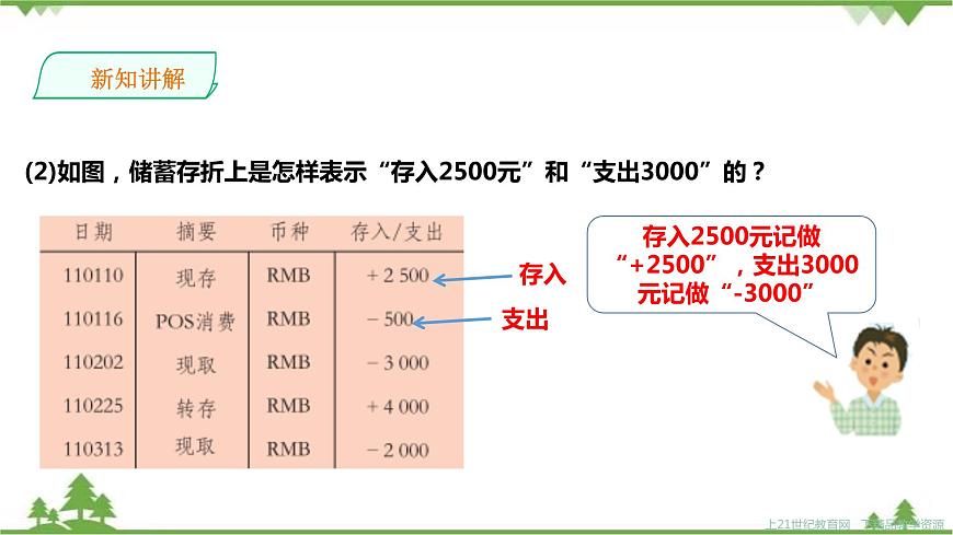 1.1具有相反意義的量第7頁
