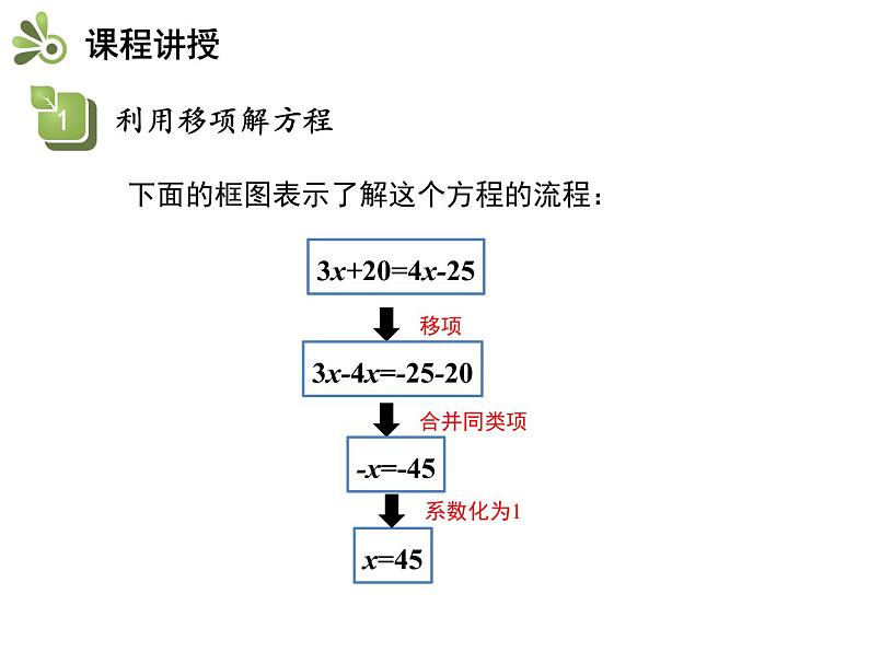 3.1一元一次方程及其解法 第2课时用移项、去括号解一元一次方程 沪科版七年级数学上册教学课件08