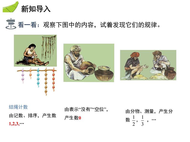 1.1正数和负数 第1课时正数和负数的概念 沪科版七年级数学上册教学课件03