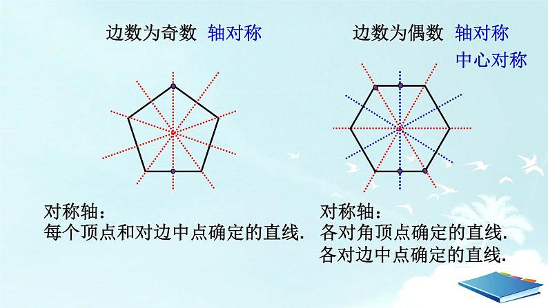 24.3 正多边形和圆(2)教学课件 2021-2022学年人教版九年级数学上册07
