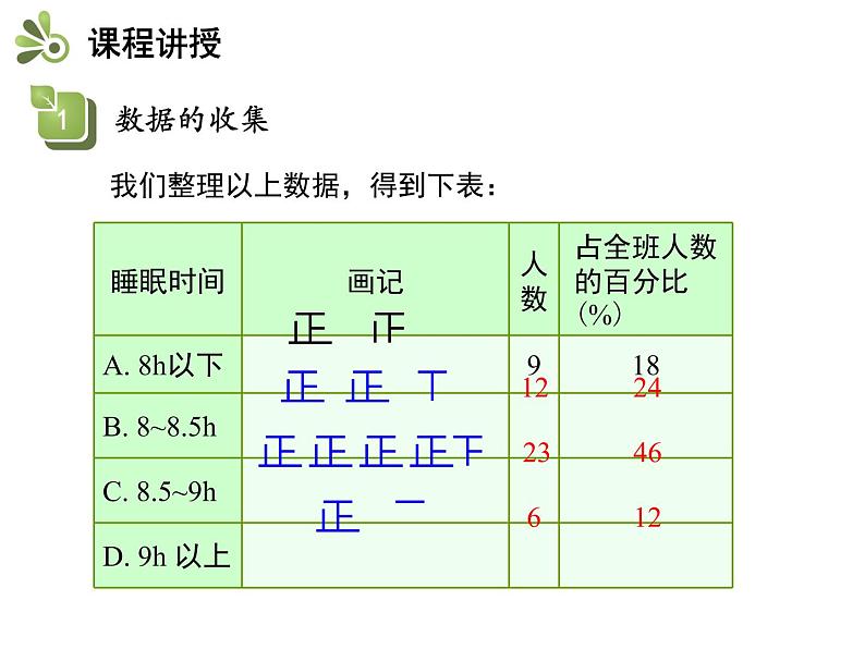 5.1数据的收集 沪科版七年级数学上册教学课件第8页