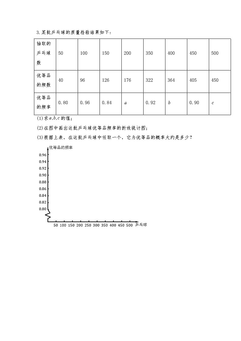 九年级数学上册试题 一课一练 3.2《用频率估计概率》习题2-北师大版(含答案)02