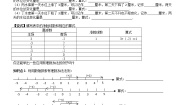 数学苏科版2.5 有理数的加法与减法第1课时导学案