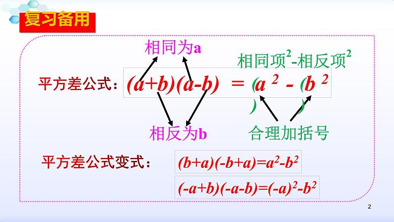 人教版八年级数学上册课件:14.2乘法公式-(共27张PPT)第2页