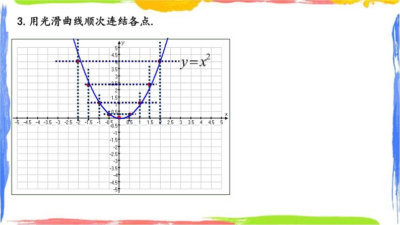 课件 1.2.1二次函数的图象(1)初中完全同步系列浙教版数学九年级上册第5页