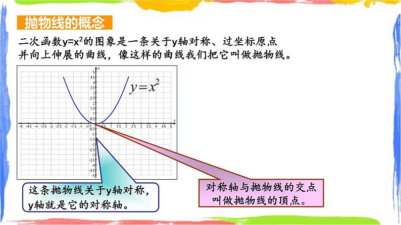 课件 1.2.1二次函数的图象(1)初中完全同步系列浙教版数学九年级上册第6页