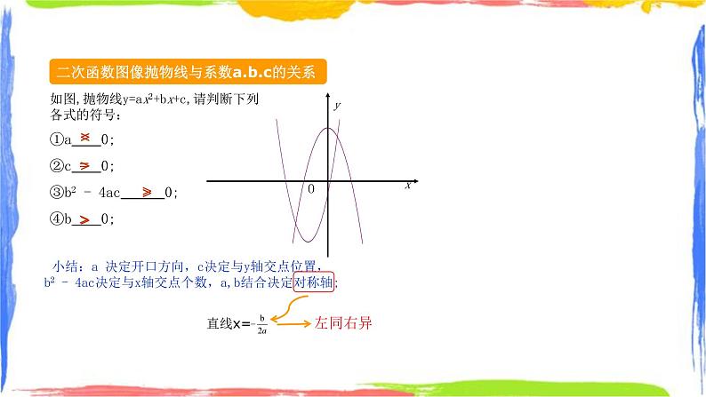 第1章 二次函数小结复习(1)同步课件+练习04