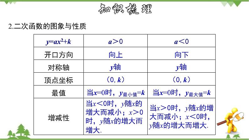 第26章二次函数章节复习-九年级数学下册 同步教学课件(华东师大版)05