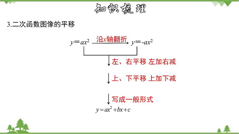 第26章二次函数章节复习-九年级数学下册 同步教学课件(华东师大版)08