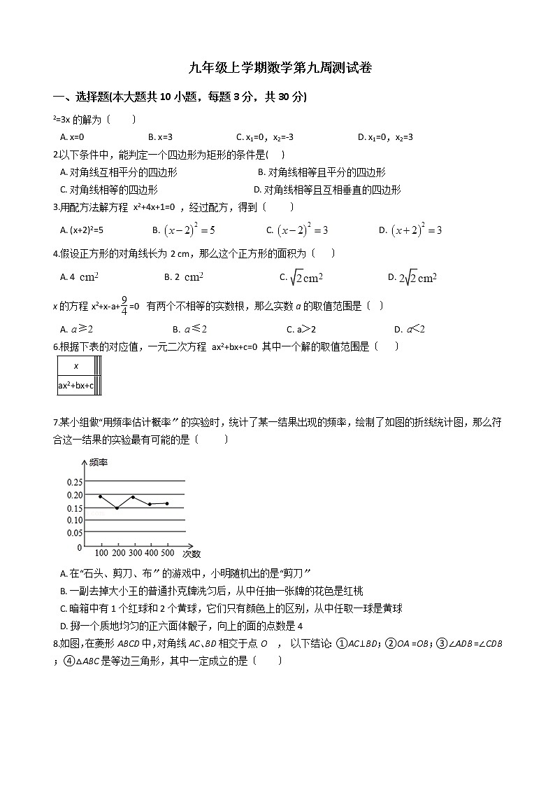 2020-2021年广东省佛山市九年级上学期数学第九周测试卷01