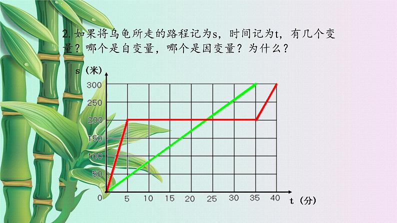 鲁教版(五四制)七年级上册数学第六章 一次函数《函数》课件第4页
