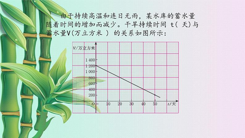 鲁教版(五四制)七年级上册数学第六章 一次函数《一次函数的应用》课件05