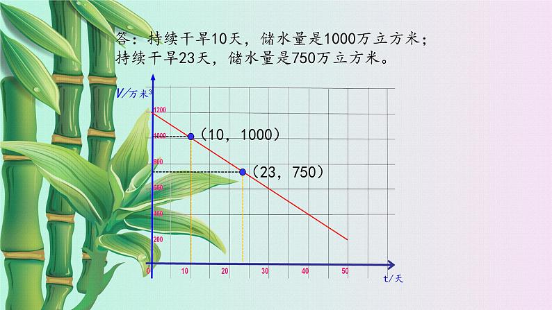 鲁教版(五四制)七年级上册数学第六章 一次函数《一次函数的应用》课件07