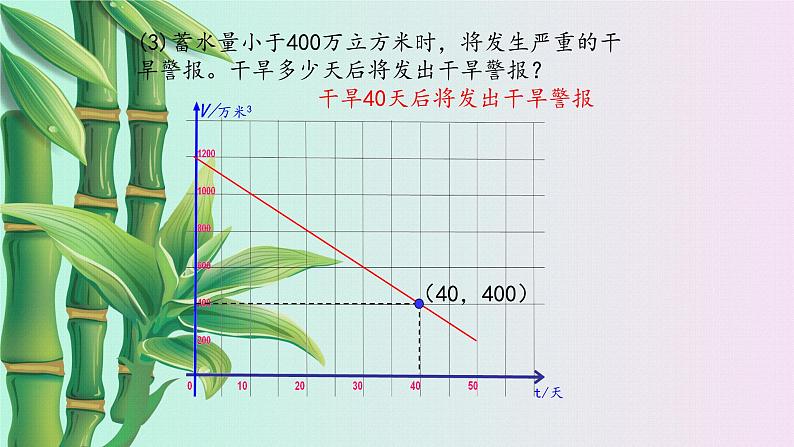 鲁教版(五四制)七年级上册数学第六章 一次函数《一次函数的应用》课件08