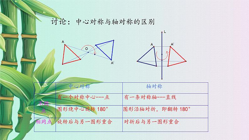 鲁教版(五四制)八年级上册数学第四章 图形的平移与旋转《 中心对称》课件08