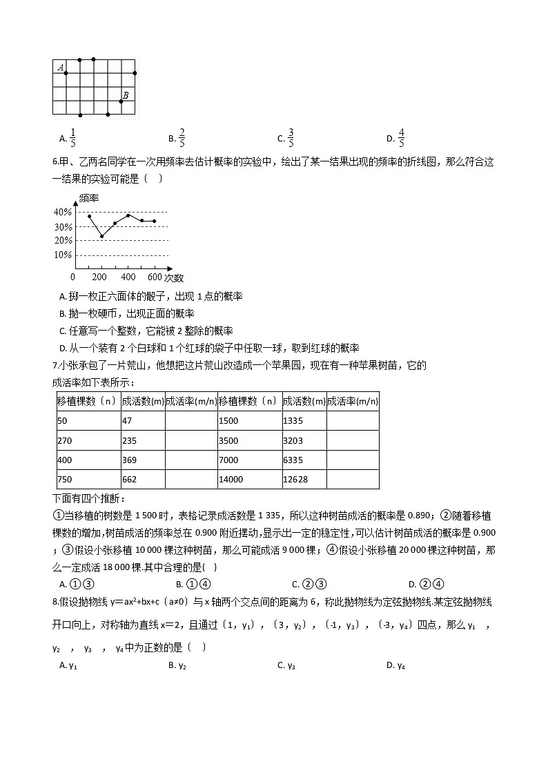 2020-2021年浙江省湖州市九年级上学期数学第一次月考试卷试题及答案第2页